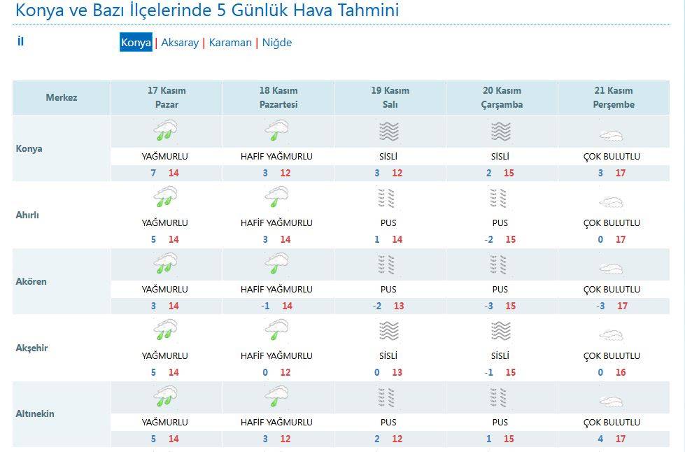 Konya’nın beklediği gün geldi: 2 güne dikkat! 9